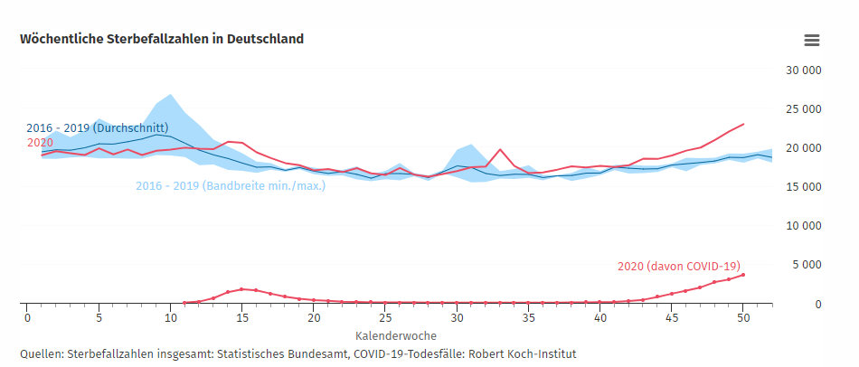 Externes Bild, es gelten die Datenschutz- und Nutzungsbestimmungen der ausgewählten Seite.